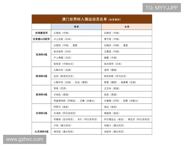 乒乓球世界杯多少人（乒乓球世界杯参赛名单）sports